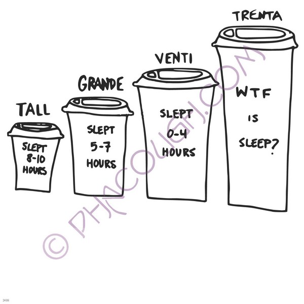 Coffee size chart